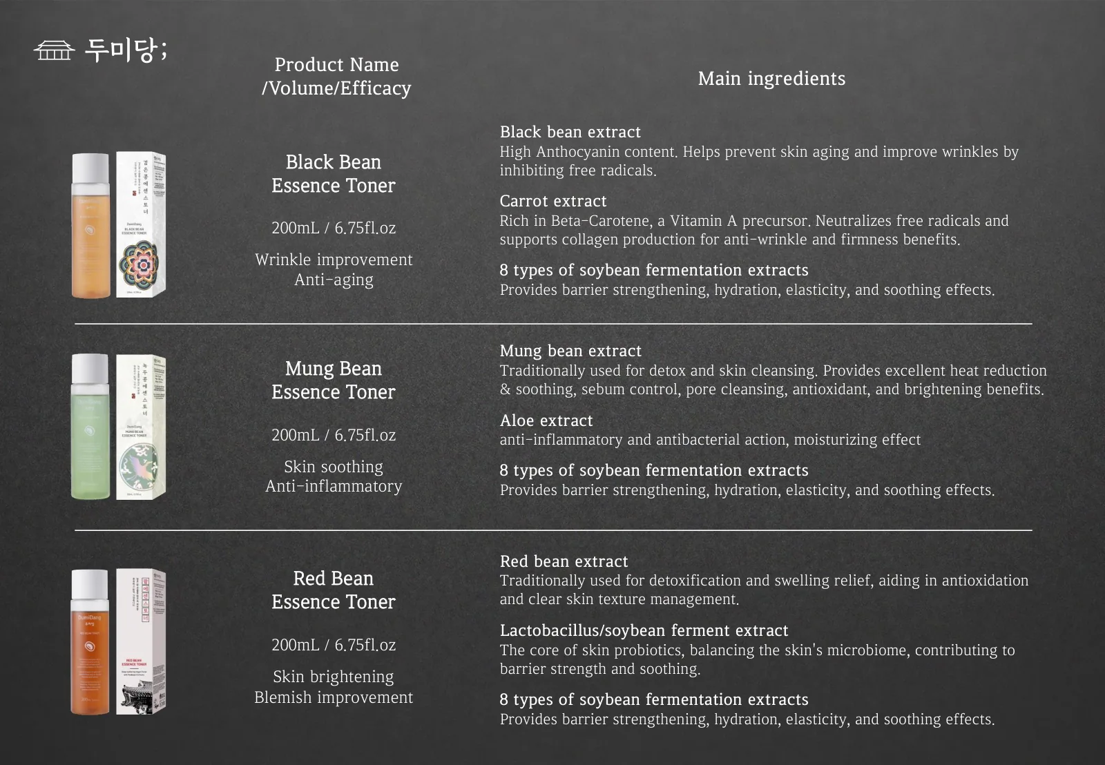 DUMIDANG brand presentation, slide 7 of 24