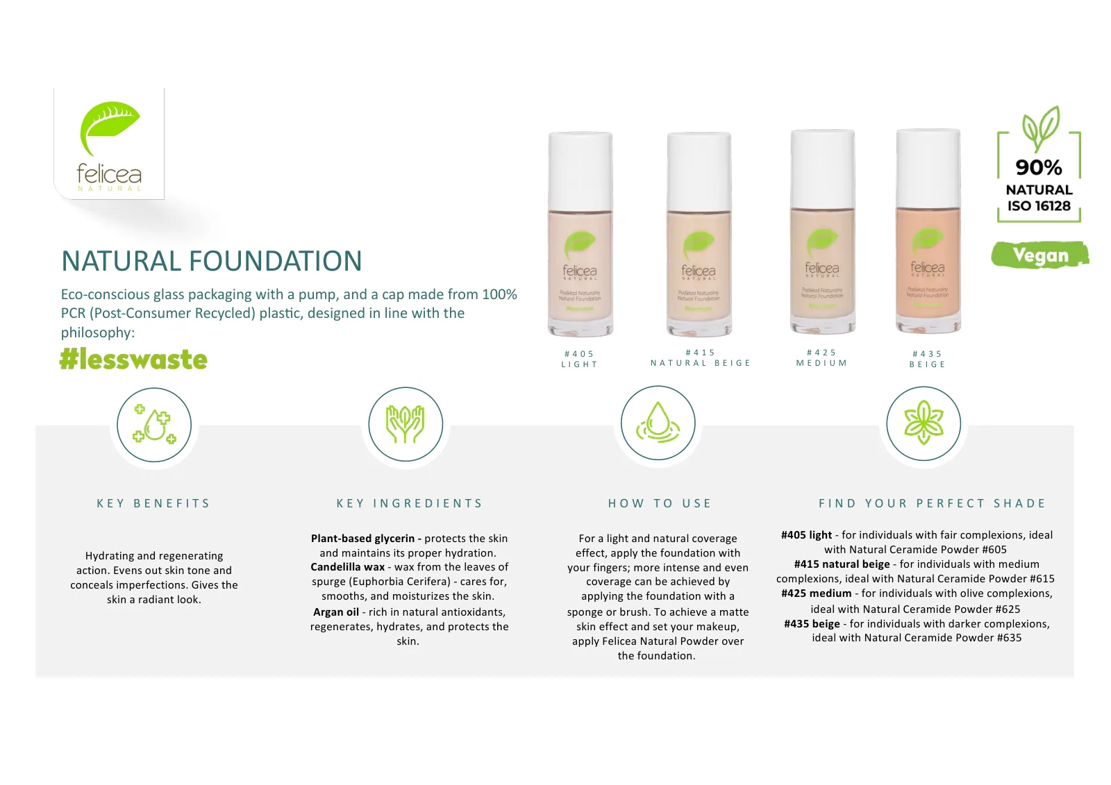 FELICEA brand presentation, slide 7 of 29